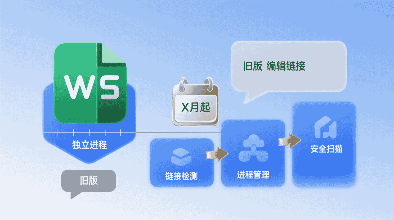 功能定位与变更脉络