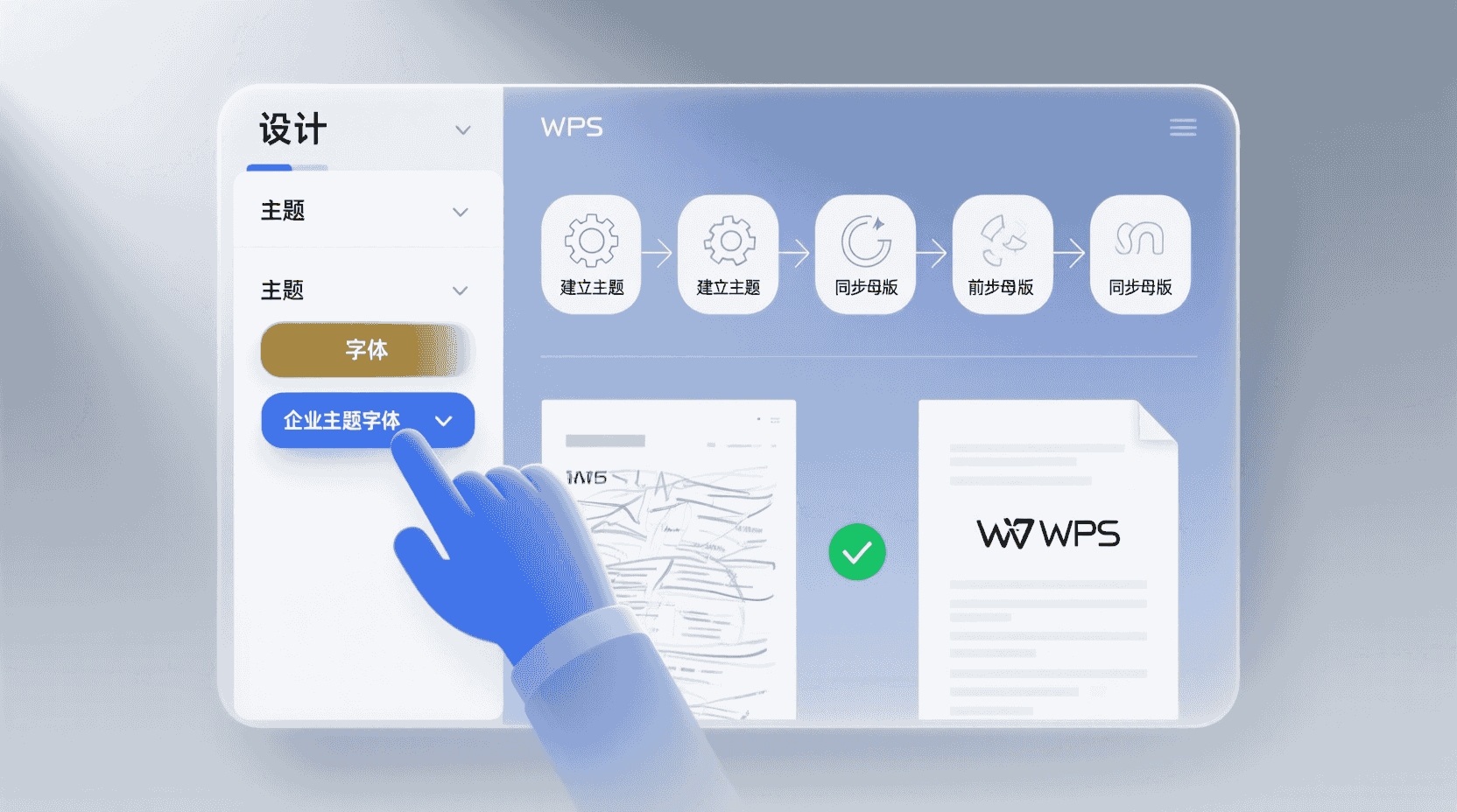 最佳实践 6 步检查表
