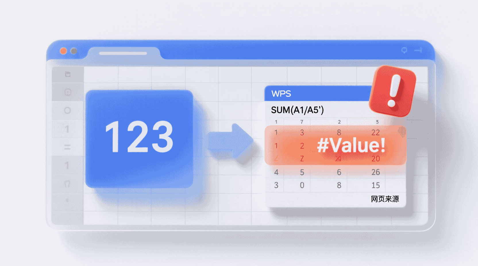 问题定义：文本数字为何让公式失灵