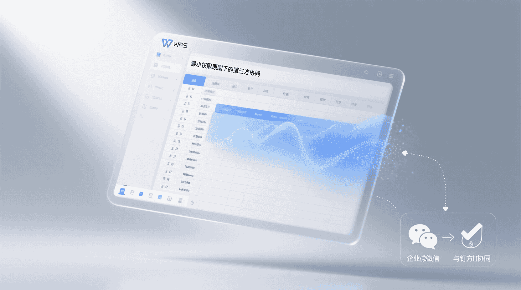 与第三方协同：最小权限原则