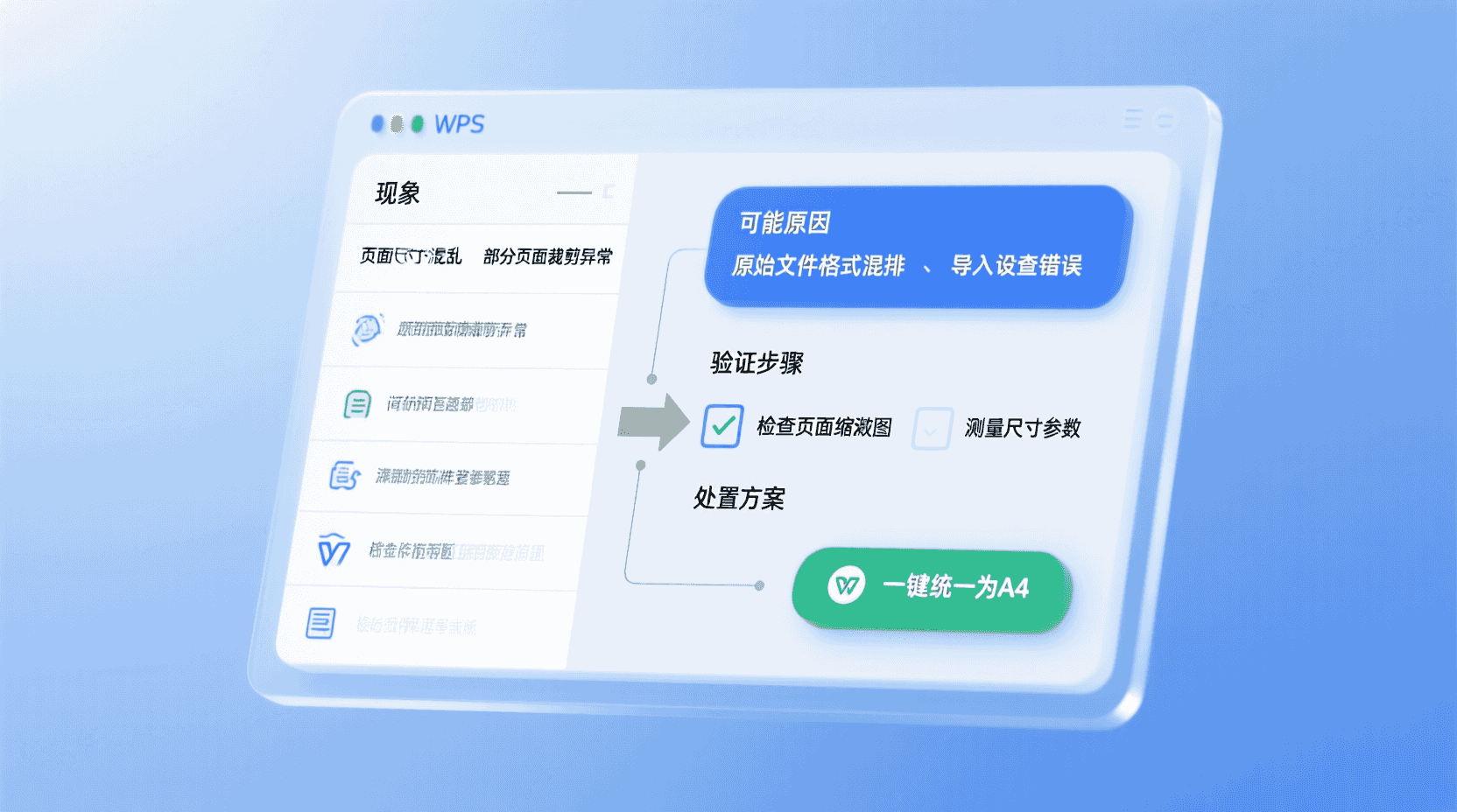 故障排查速查表