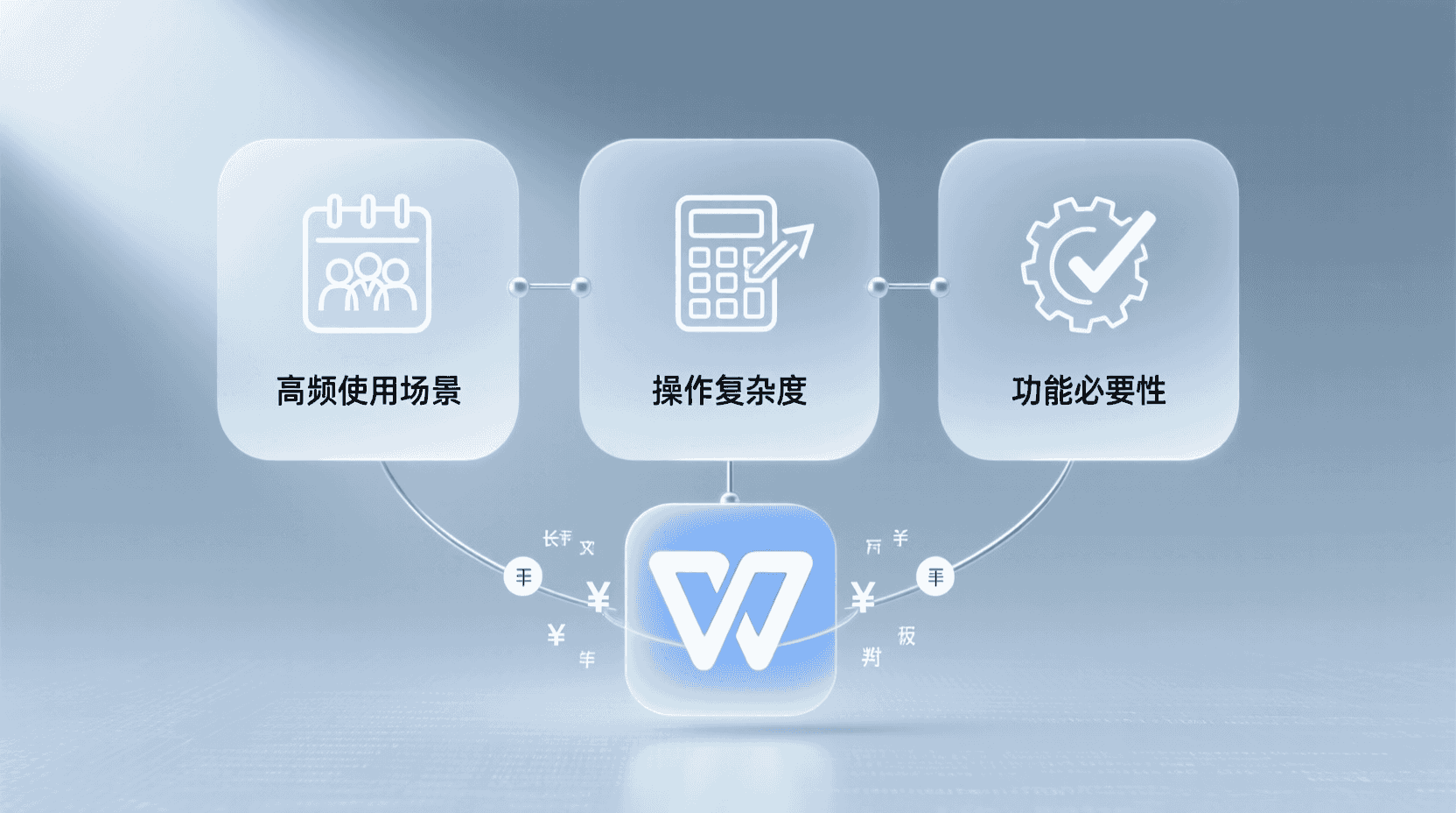 是否值得用？三条判断标准